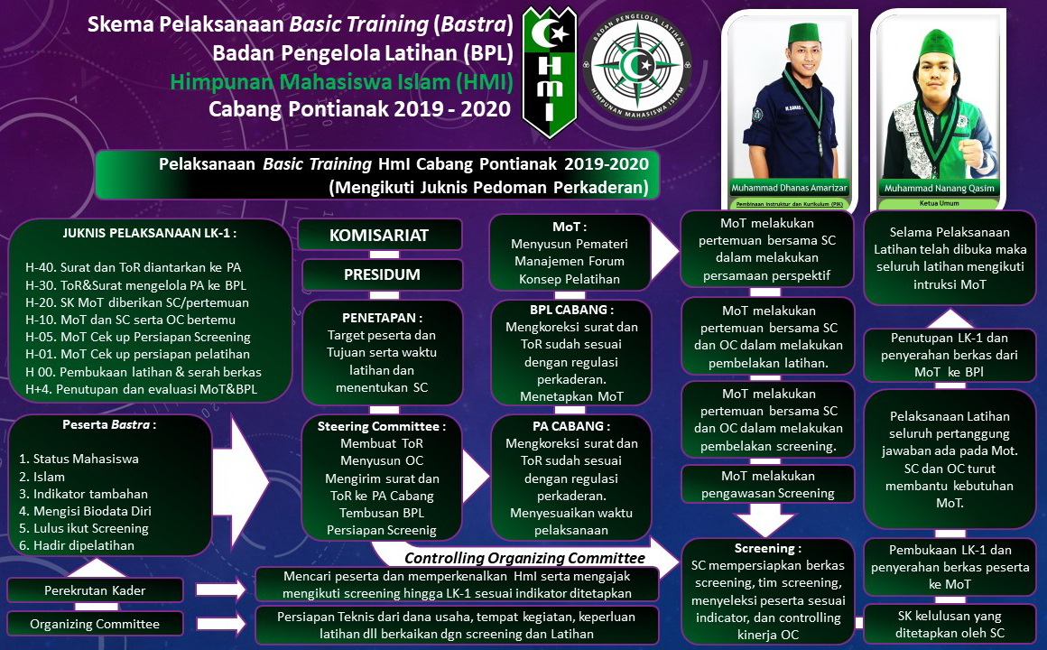 Program Kaderisasi HMI pesisir barat